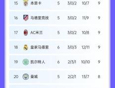 世俱杯改制-欧洲豪门球队内讧曝光，内幕揭晓的简单介绍