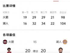 世俱杯奖金-今晚焦点：湖人登顶，数据统计的简单介绍