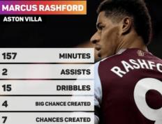 世俱杯参赛资格-英超赛场大比分胜负出炉，强队实力碾压对手