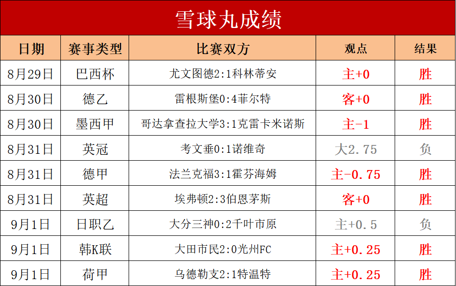 世俱杯改制-火力全开！足球比赛数据创纪录的简单介绍